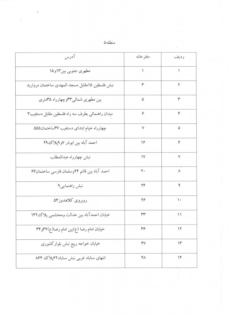 تقسیم اسناد10