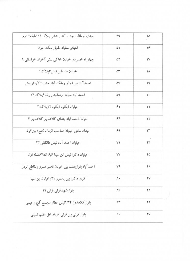 تقسیم اسناد11