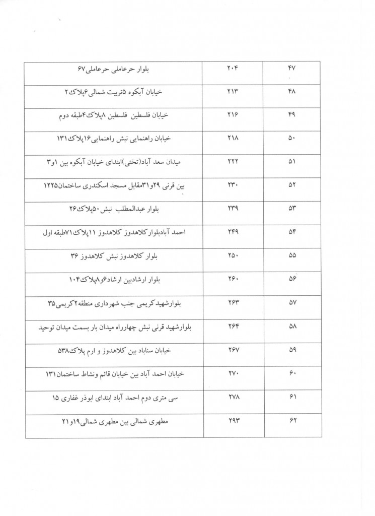 تقسیم اسناد13