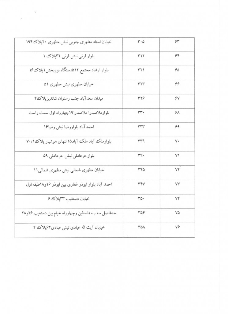 تقسیم اسناد14