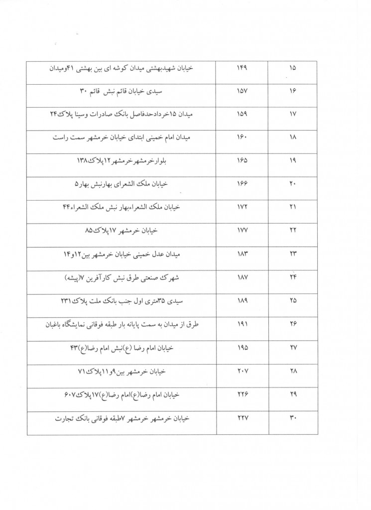 تقسیم اسناد16