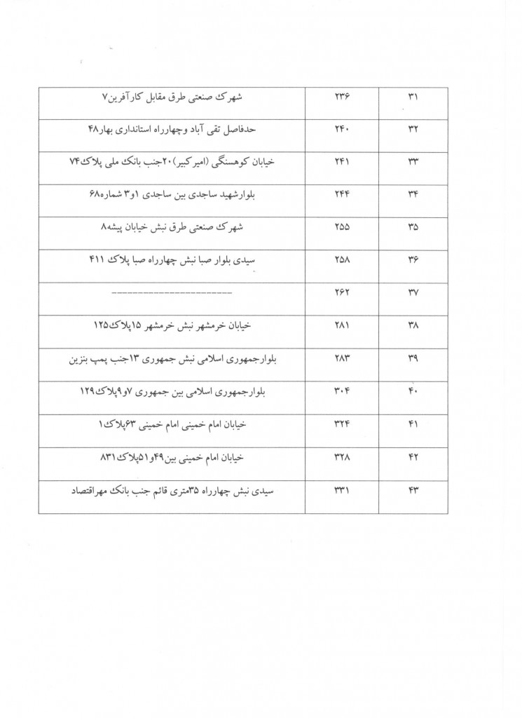 تقسیم اسناد17