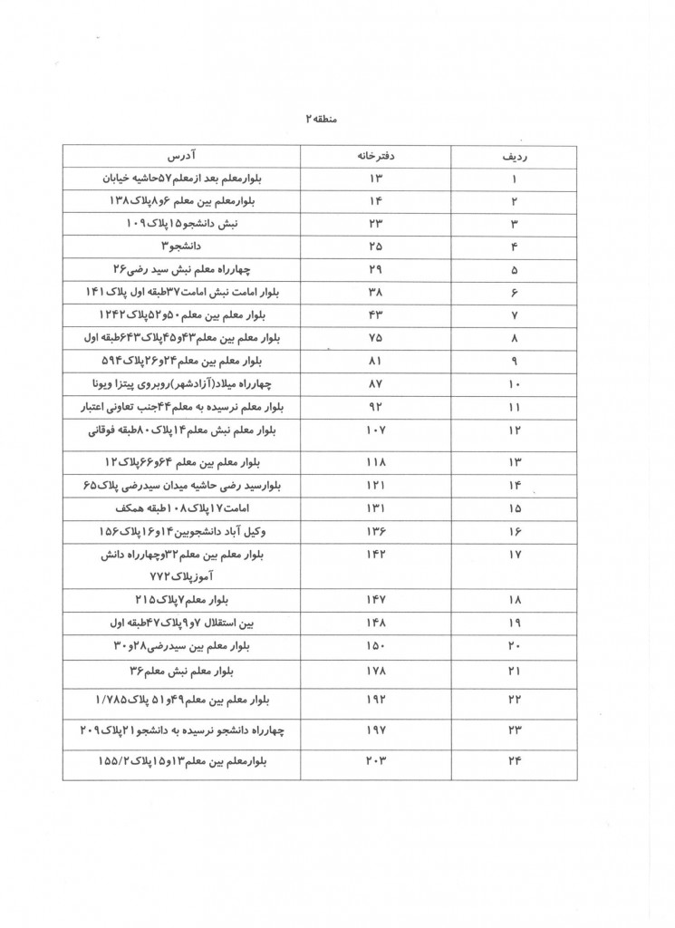 تقسیم اسناد4