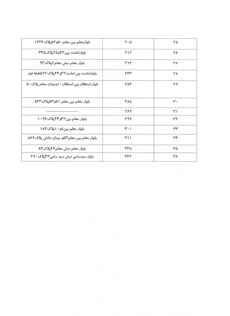 تقسیم اسناد5
