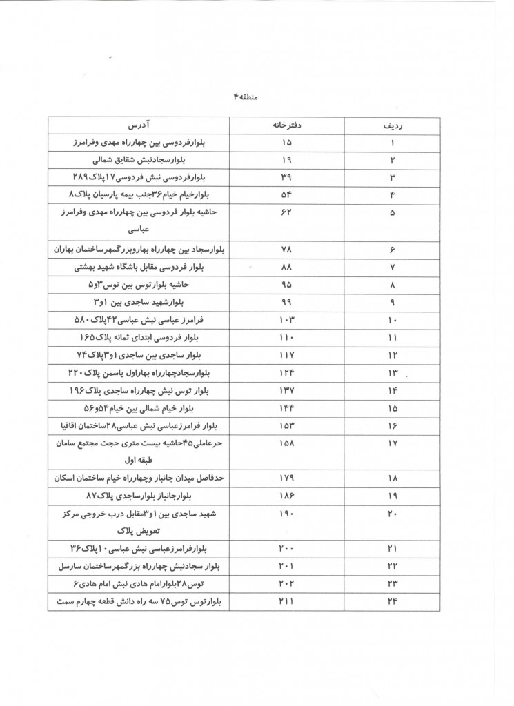 تقسیم اسناد8