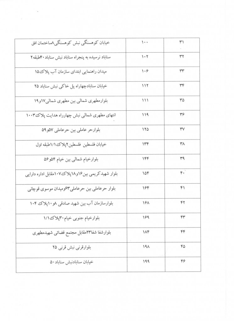 تقسیم اسناد12