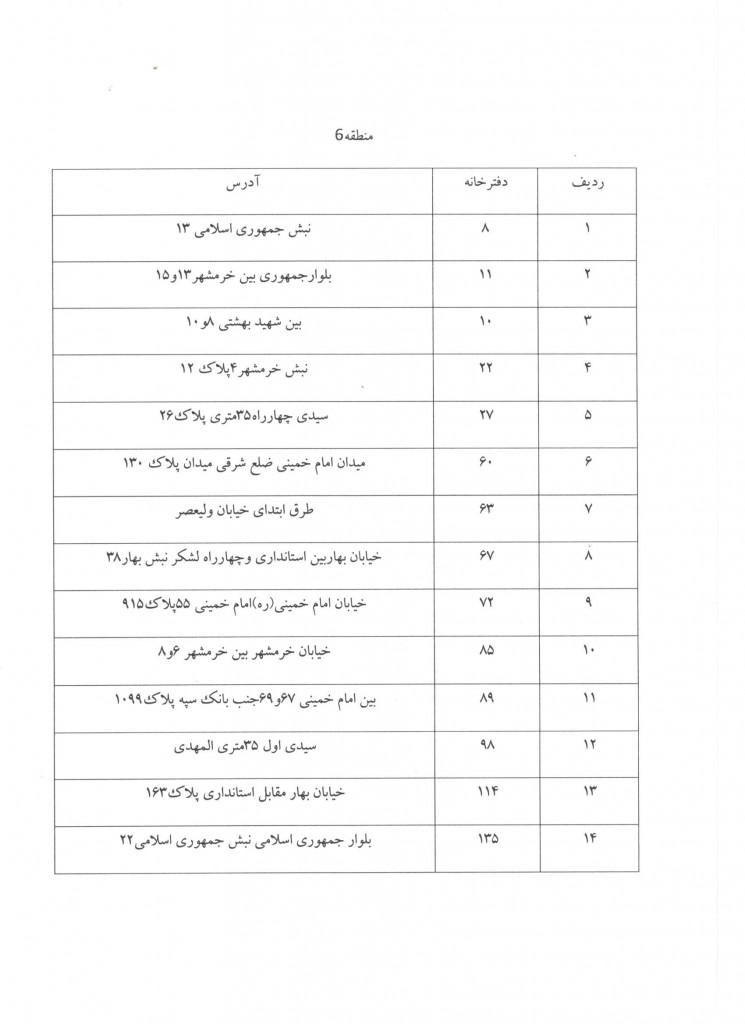 تقسیم اسناد15