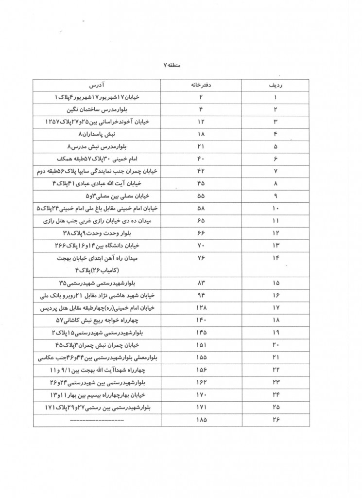 تقسیم اسناد18