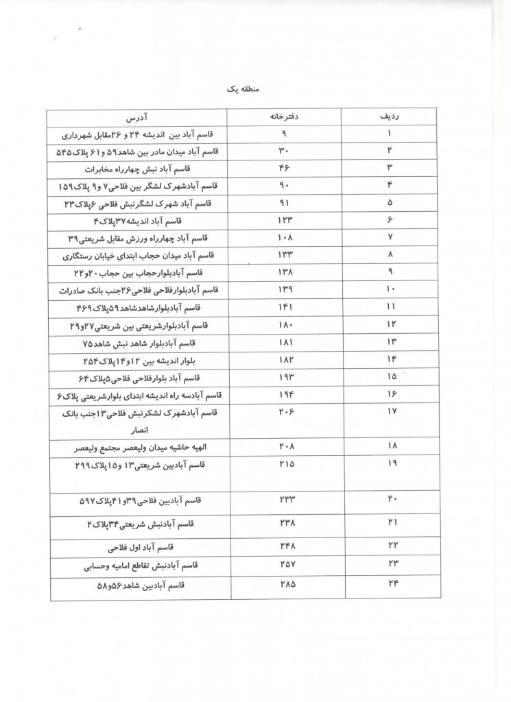تقسیم اسناد2