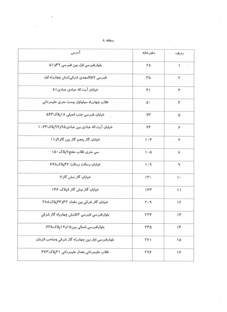تقسیم اسناد20