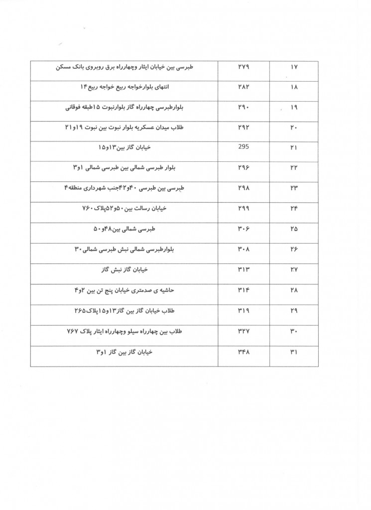 تقسیم اسناد21