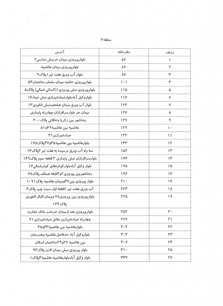 تقسیم اسناد6