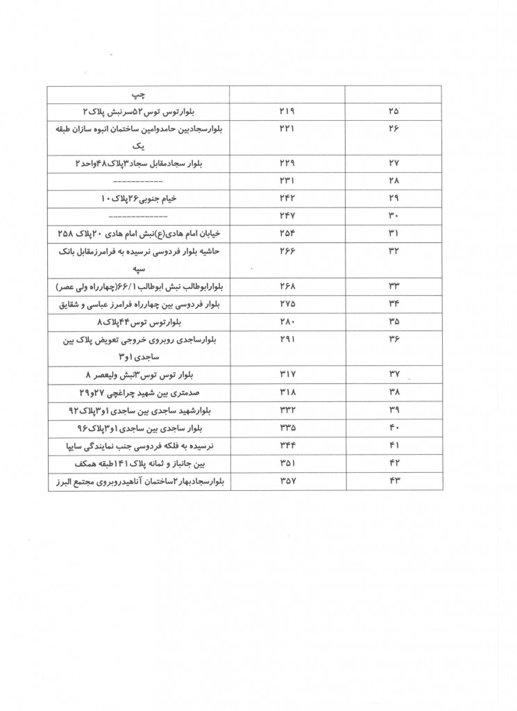 تقسیم اسناد9