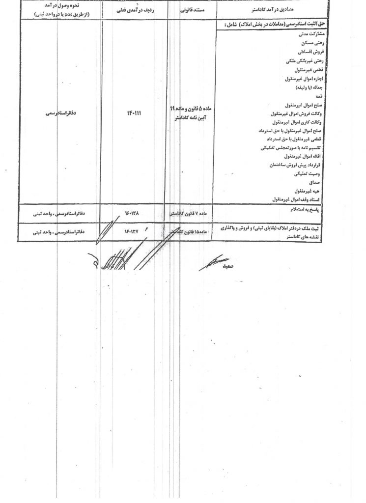 وصول حق الثبت 2