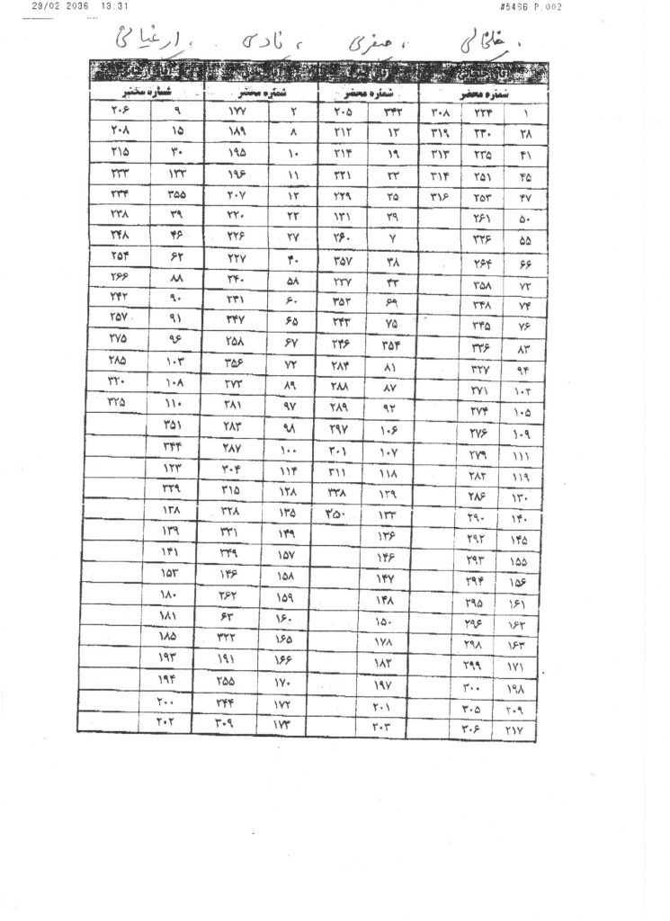%d9%86%d9%85%d8%a7%db%8c%d9%86%d8%af%da%af%d8%a7%d9%86-%d8%a2%d8%b3%d8%aa%d8%a7%d9%86%d9%82%d8%af%d8%b3-%d8%a8%d9%87-%d8%aa%d9%81%da%a9%db%8c%da%a9-%d8%af%d9%81%d8%a7%d8%aa%d8%b1